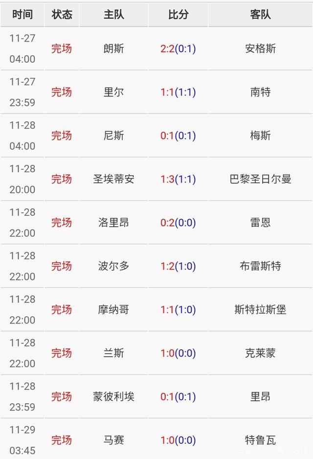 包含梅斯豪取胜利，逐渐攀升积分榜的词条