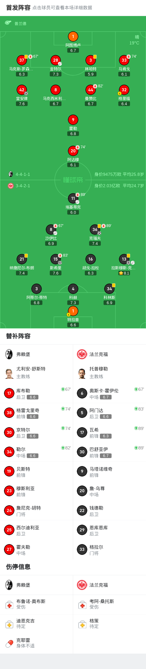 包含弗赖堡客场逆转，结束遭遇连败势头的词条