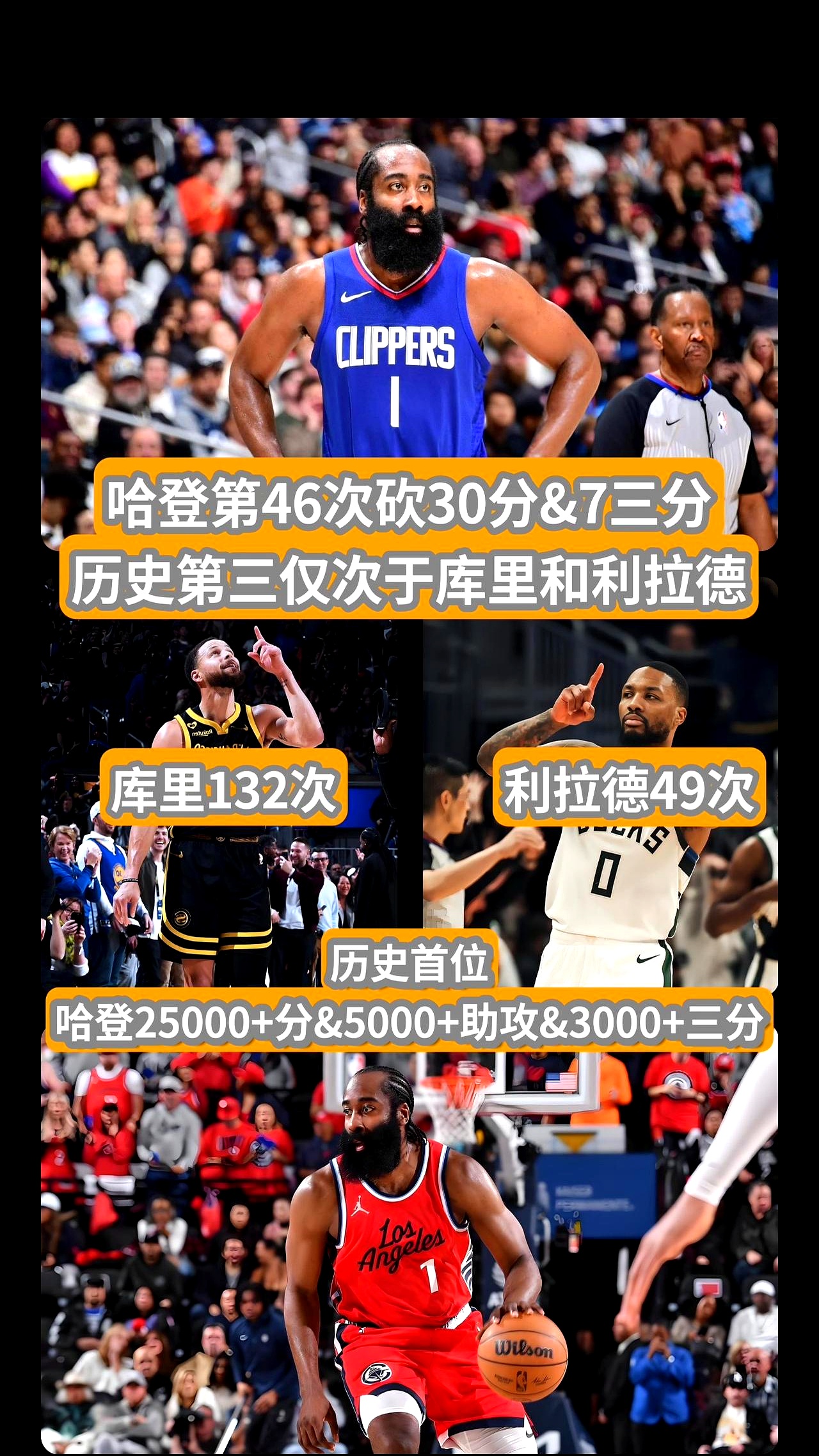 哈登连续十场比赛得分超过赛事规则更新，勇士挑战极限！的简单介绍